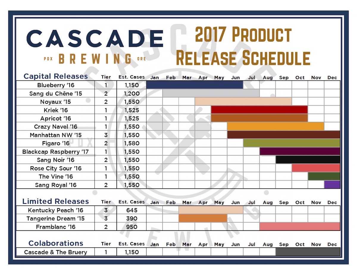 2017 Cascade Beer Release Calendar