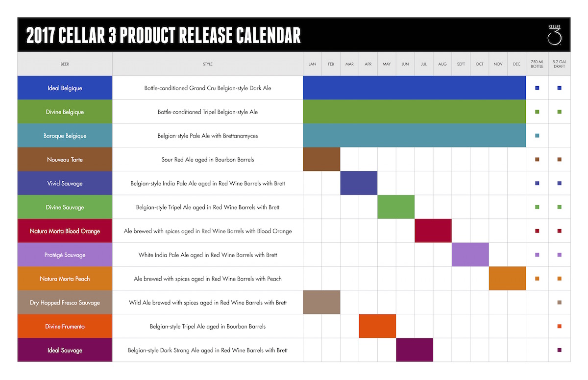 2017 Green Flash Cellar 3 Beer Release Calendar