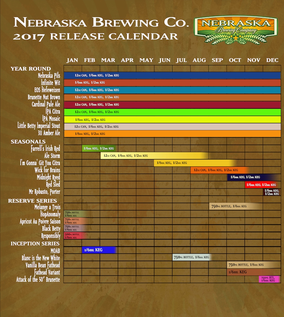 2017 Nebraska Brewing Beer Release Calendar
