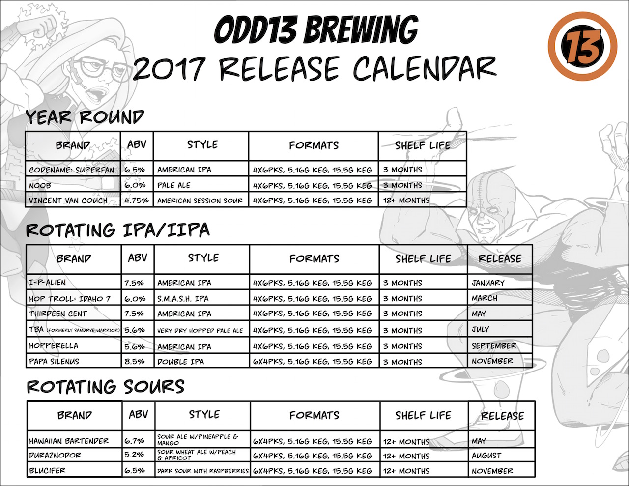 2017 Odd13 Beer Release Calendar