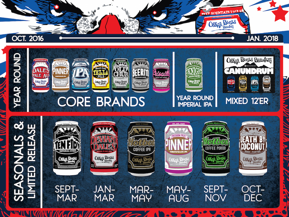 2017 Oskar Blues Beer Release Calendar