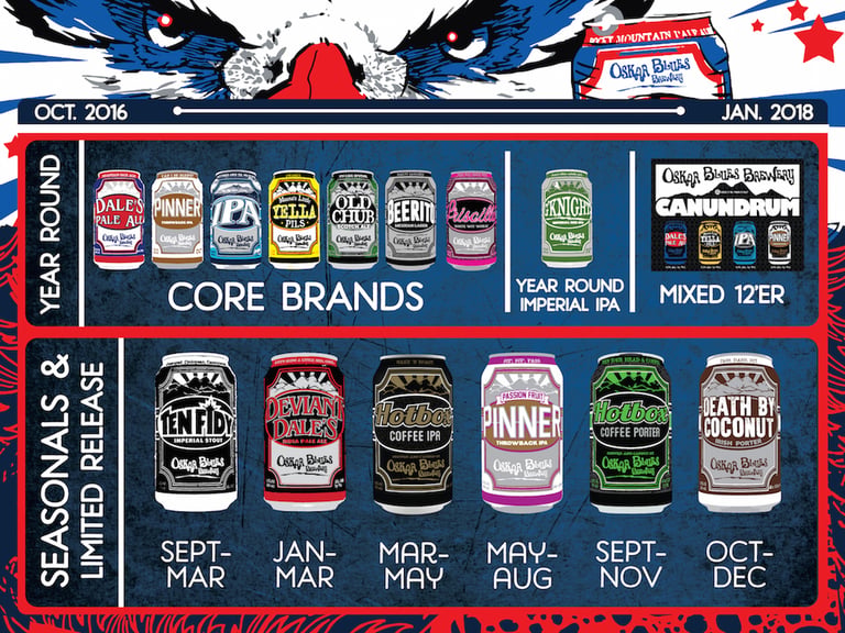 BREAKING | Oskar Blues CANspiracy Membership Program Announced with 2017 Lineup