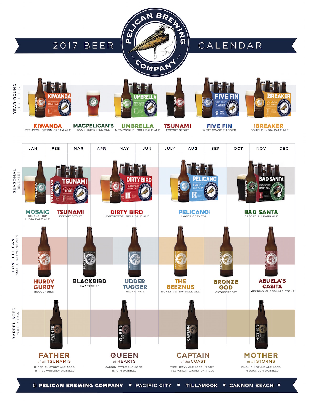 2017 Pelican Brewing Beer Release Calendar