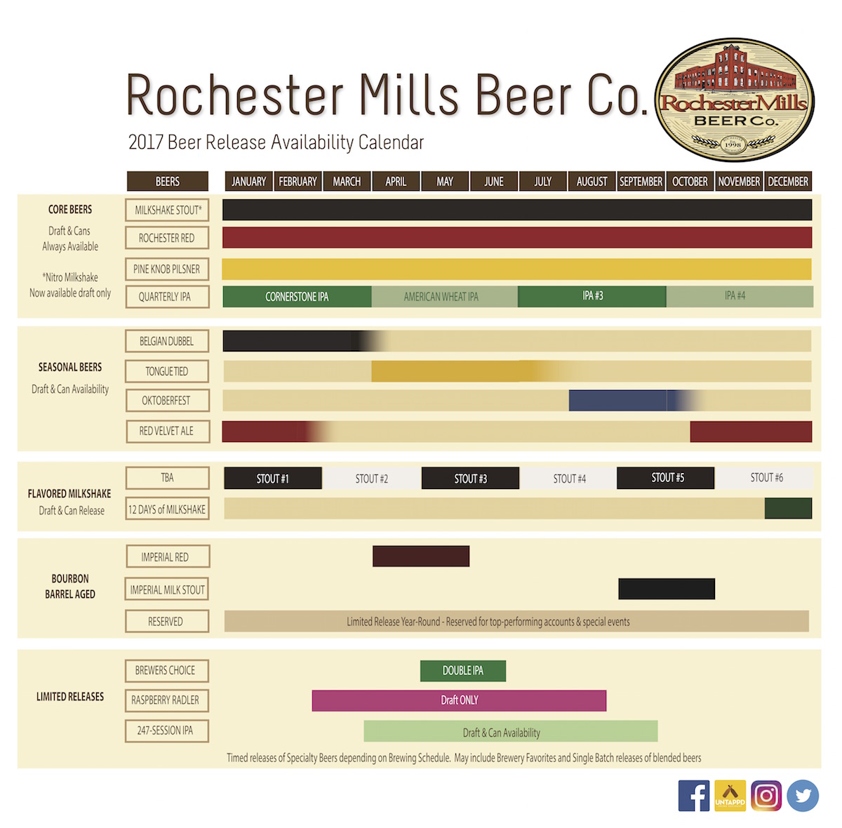 2017 Rochester Mills Beer Release Calendar