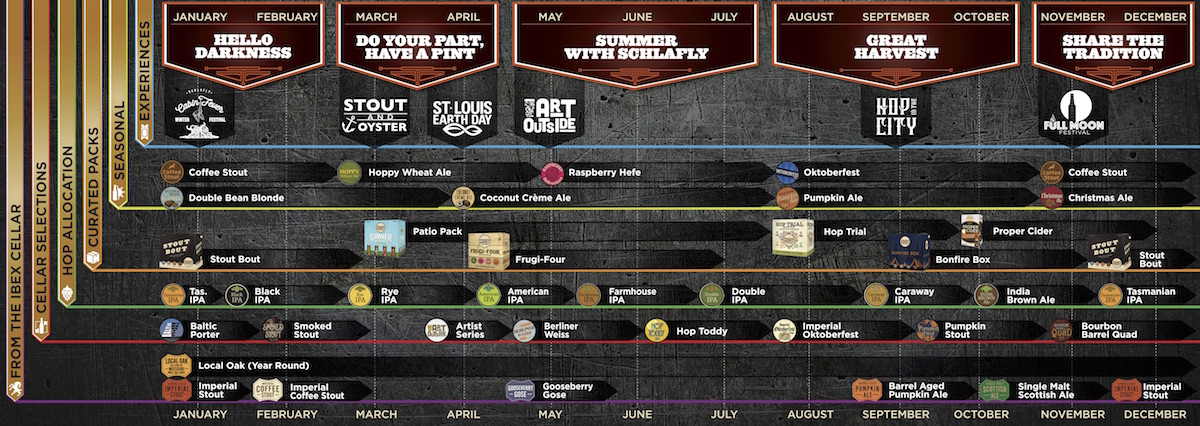 2017 Schlafly Beer Release Calendar