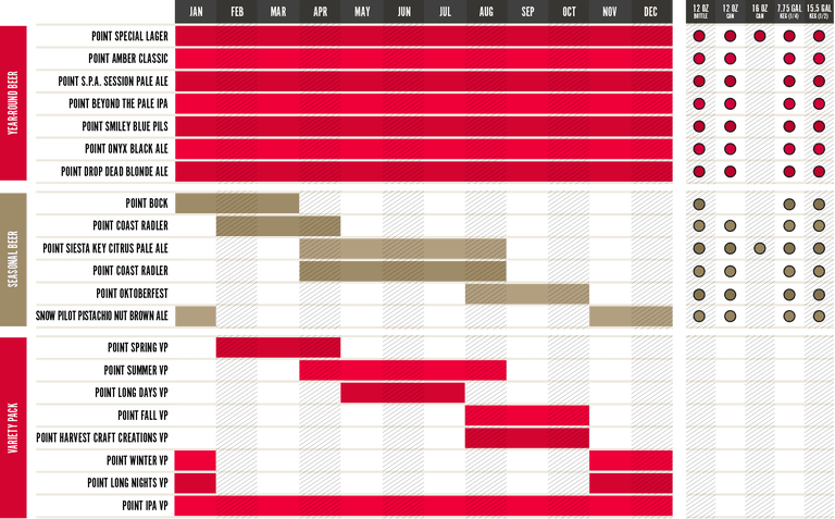 2017 Stevens Point Beer Release Calendar