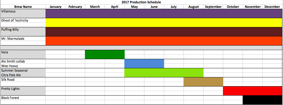 2017 Around the Bend Brewing Release Calendar