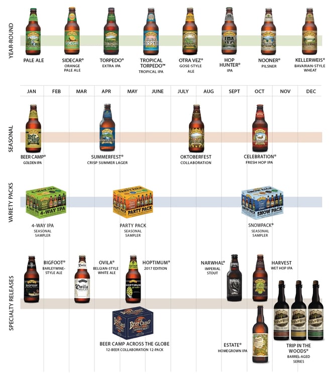 Sierra Nevada Brewing Release Calendar 2017