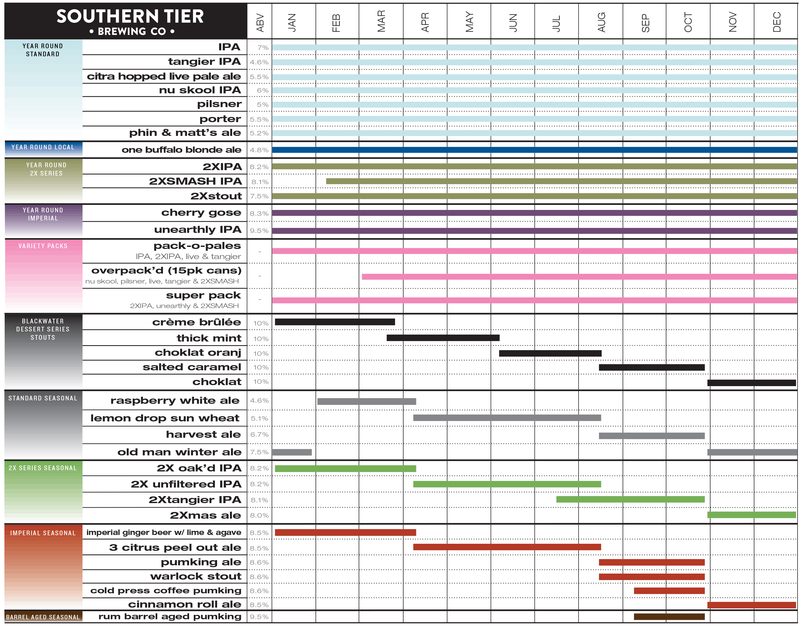 Southern Tier Beer Release Calendar