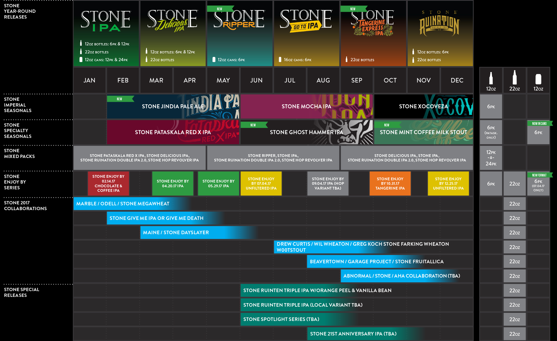 2017 Stone Brewing Beer Release Calendar