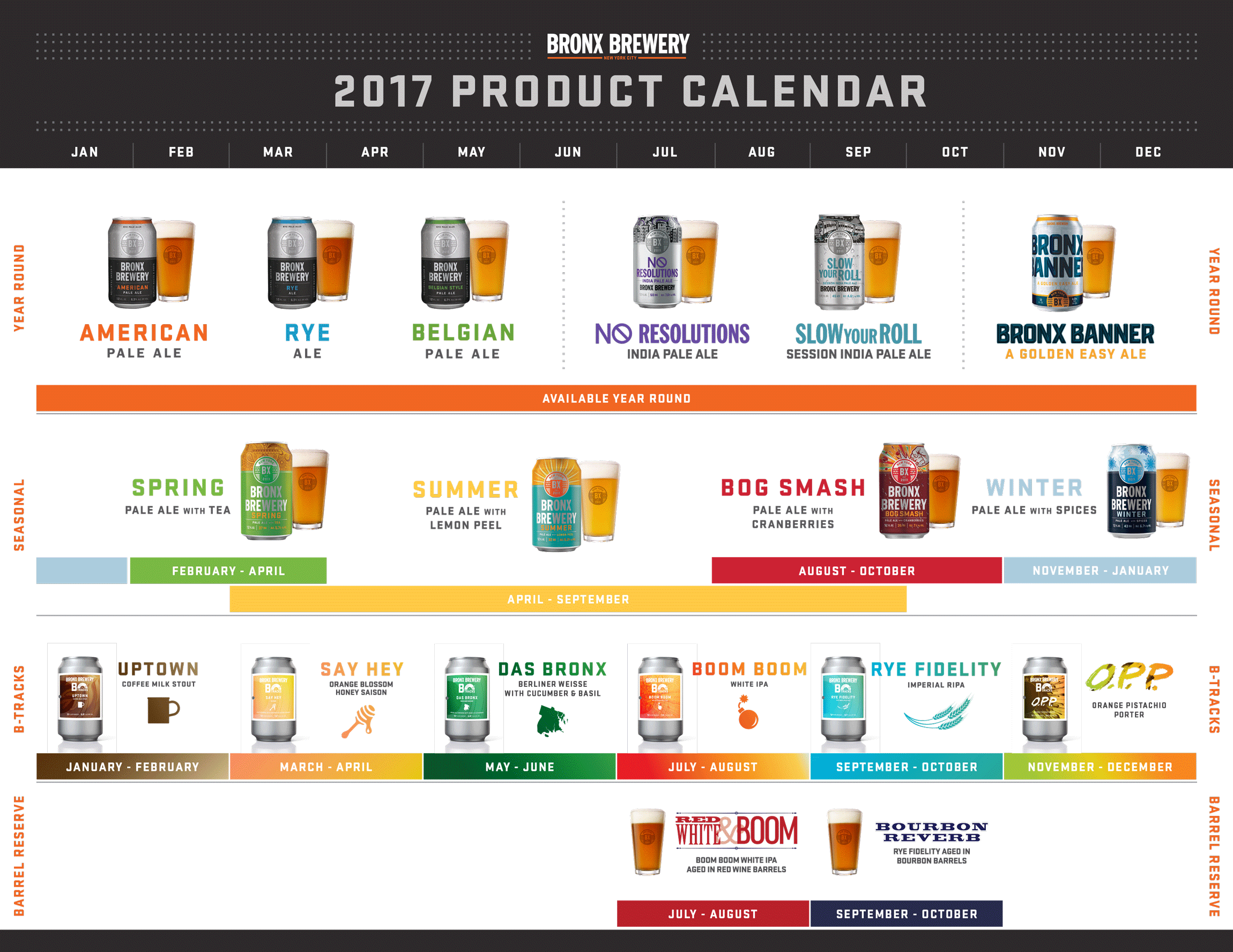 2017 Bronx Brewery Beer Release Calendar