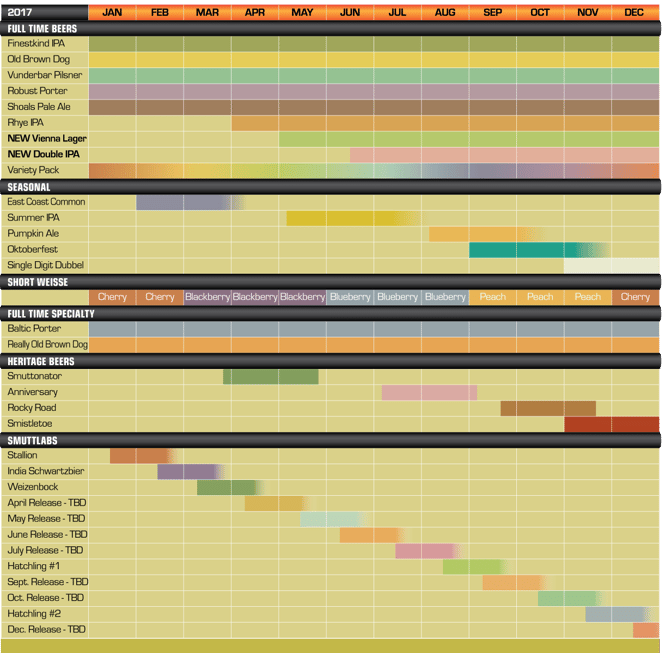 Smuttynose Beer Release Calendar 2017