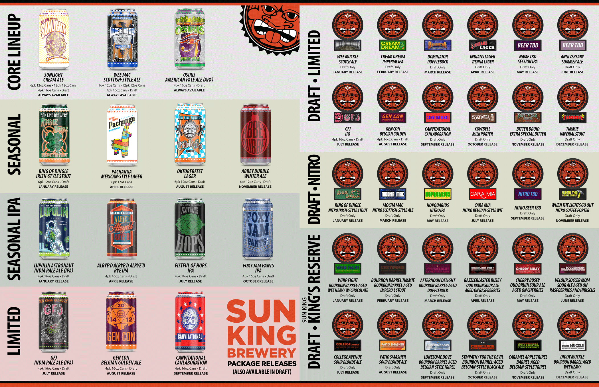 Sun King Brewery Beer Release Calendar 2017