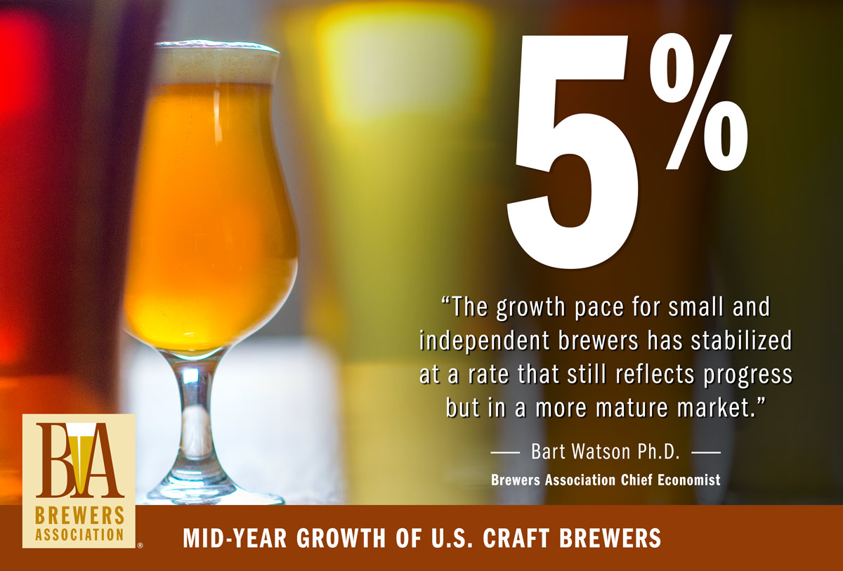 US Brewery Count