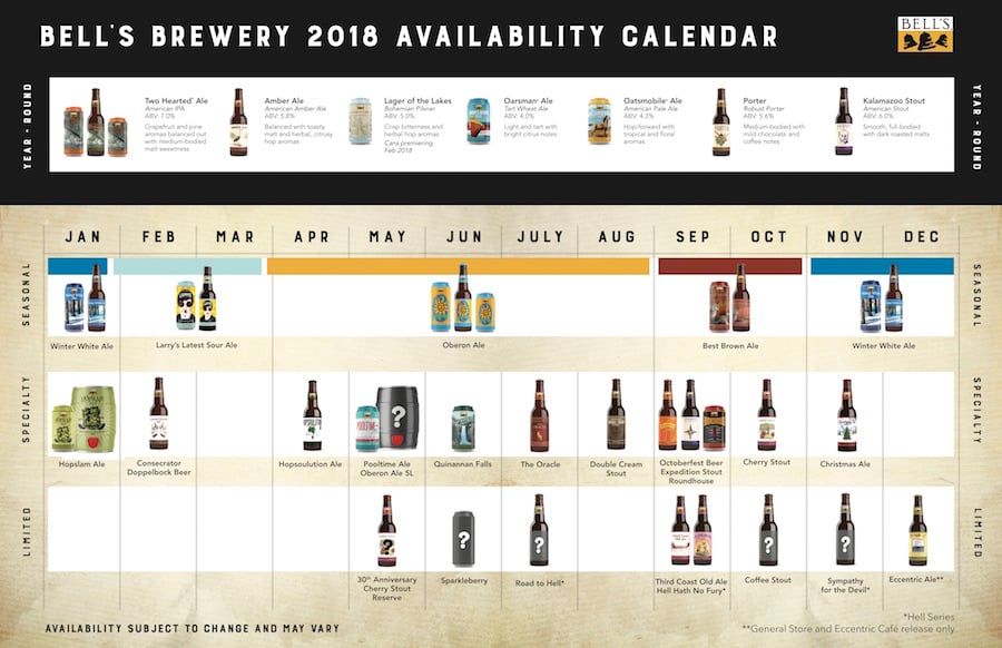 2018 Bell's Brewery Release Calendar