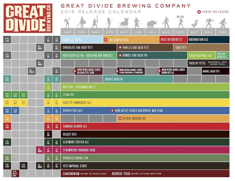 2018 Great Divide Beer Release Calendar