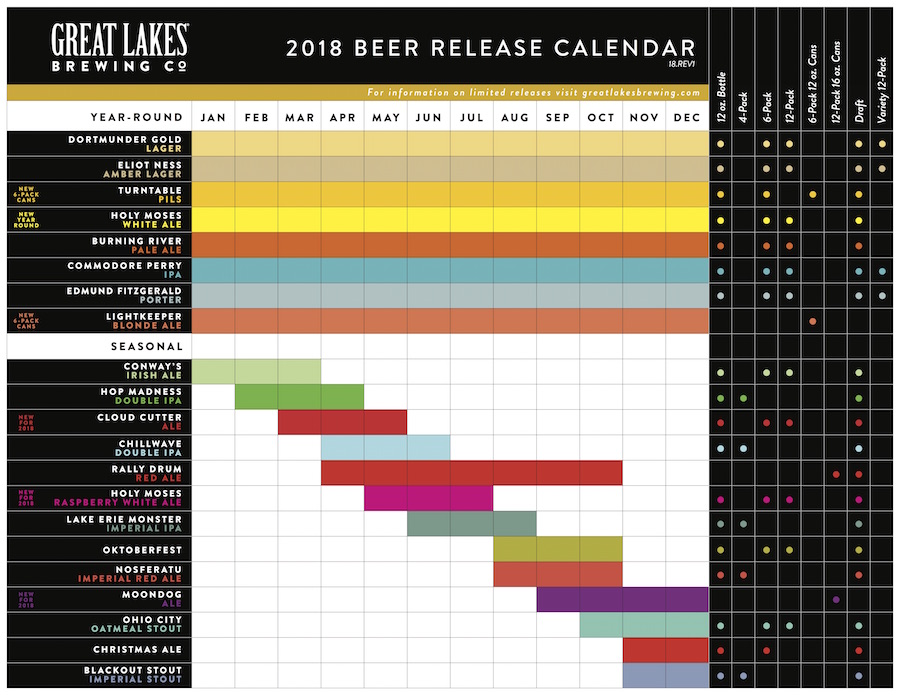2018 Great Lakes Brewing Beer Release Calendar