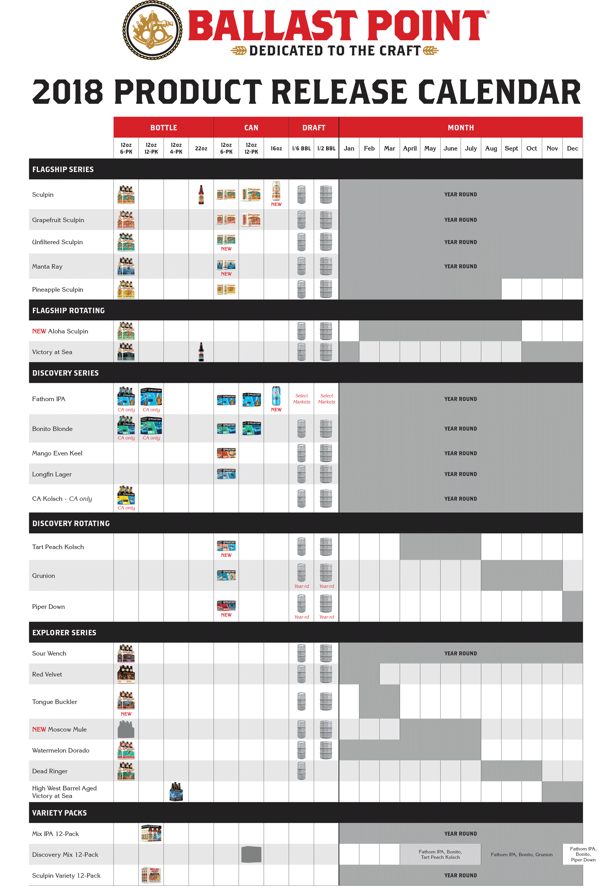 2018 Ballast Point Beer Release Calendar