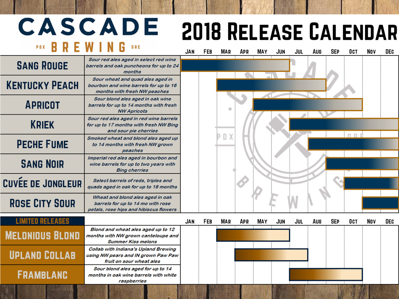 2018 Cascade Brewing Beer Release Calendar
