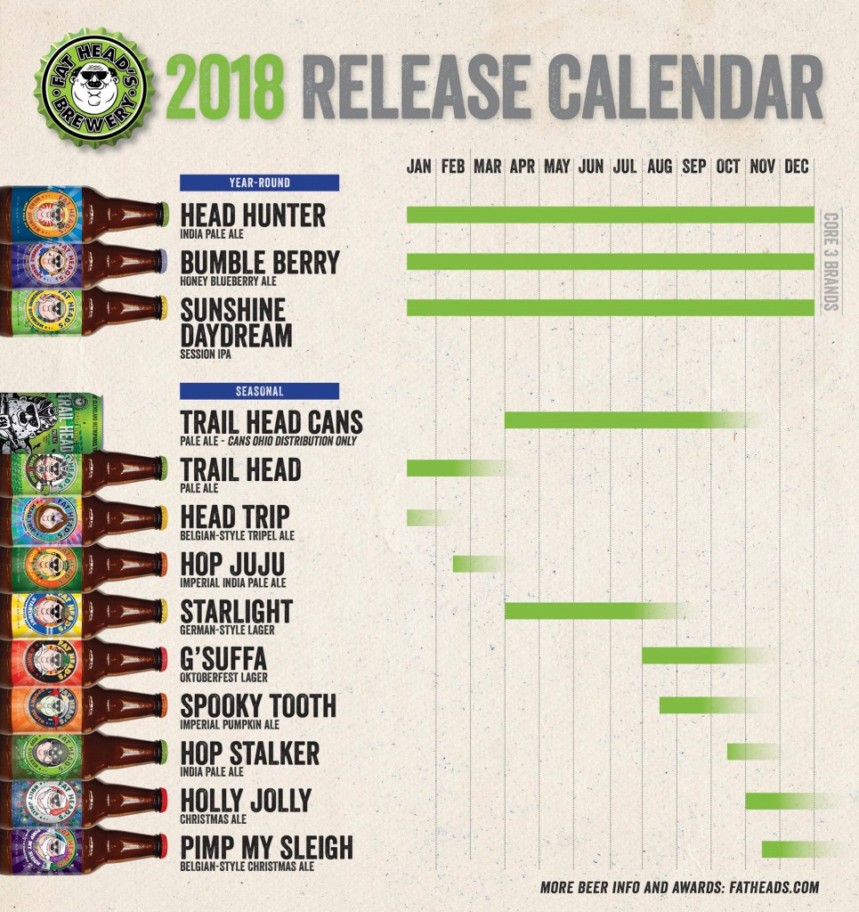 2018 Fat Heads Brewery Beer Release Calendar