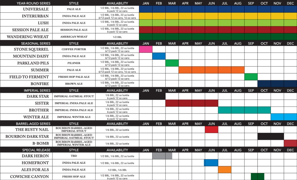 2018 Fremont Brewing Beer Release Calendar