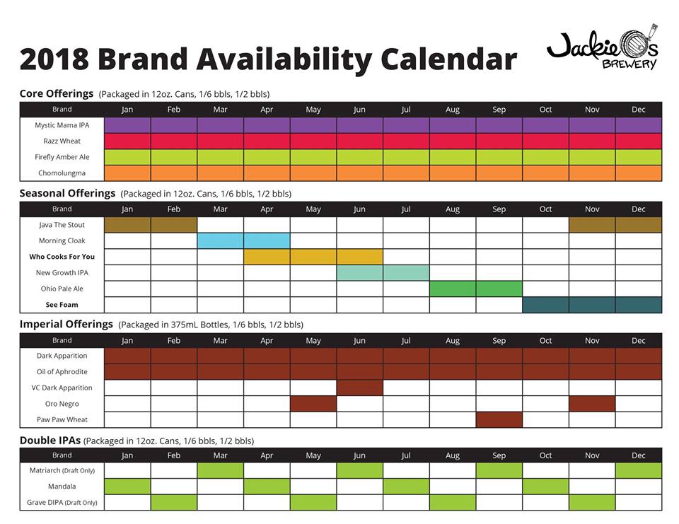2018 Jackie O's Beer Release Calendar