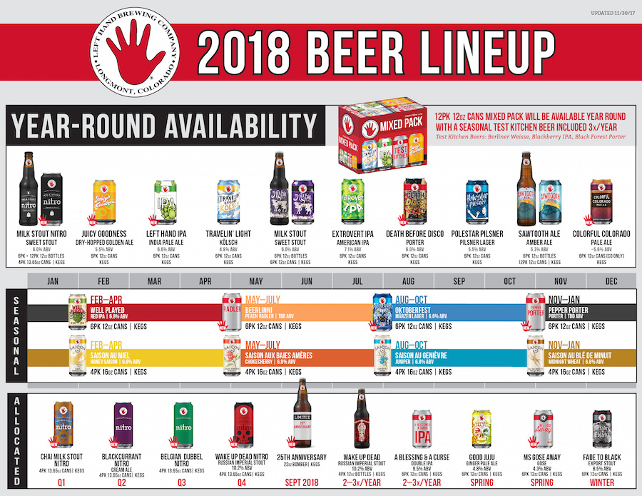 2018 Left Hand Brewing Release Calendar