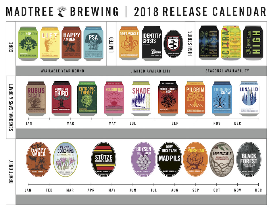 2018 Madtree Brewing Beer Release Calendar