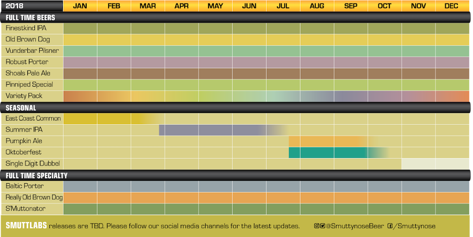 2018 Smuttynose Brewing Beer Release Calendar
