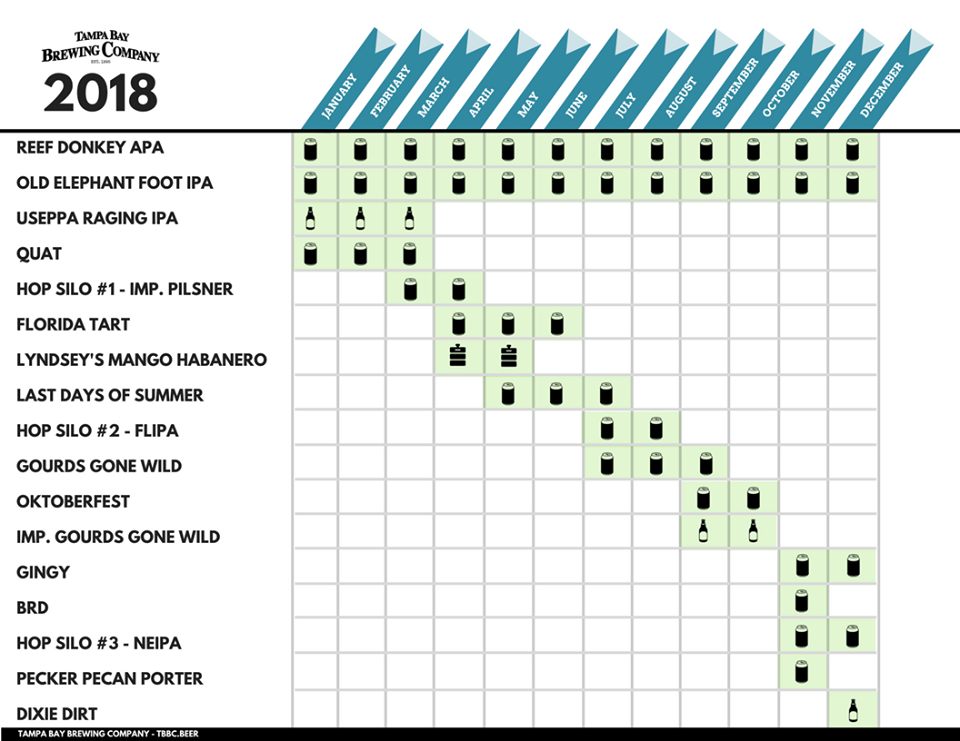 2018 Tampa Bay Brewing Company Release Calendar