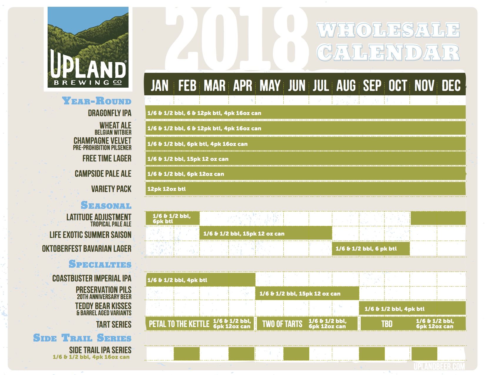 2018 Upland Brewing Beer Release Calendar Core