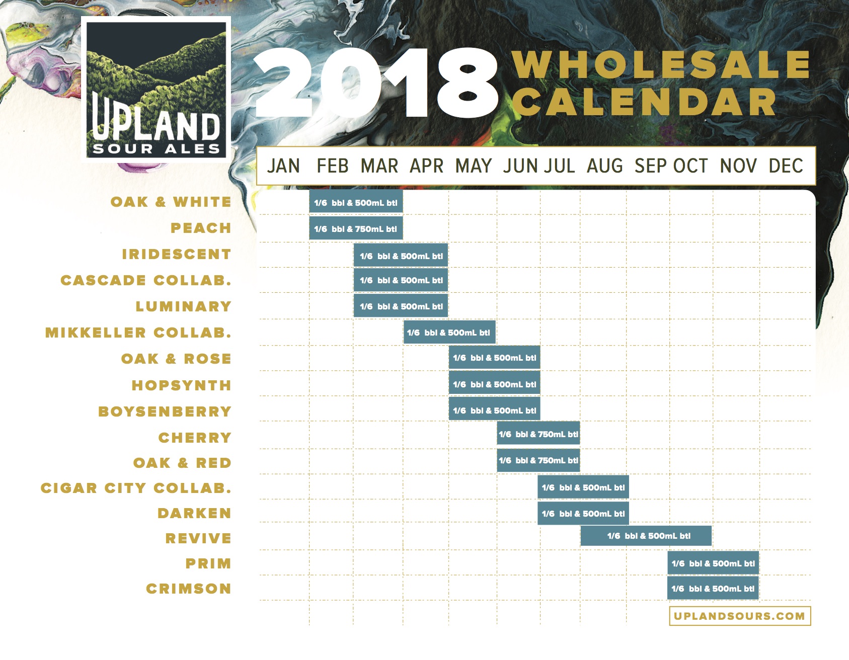 2018 Upland Brewing Beer Release Calendar Sours