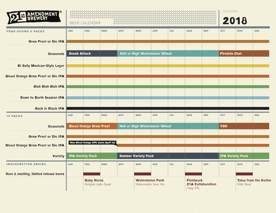 2018 21st Amendment Beer Release Calendar