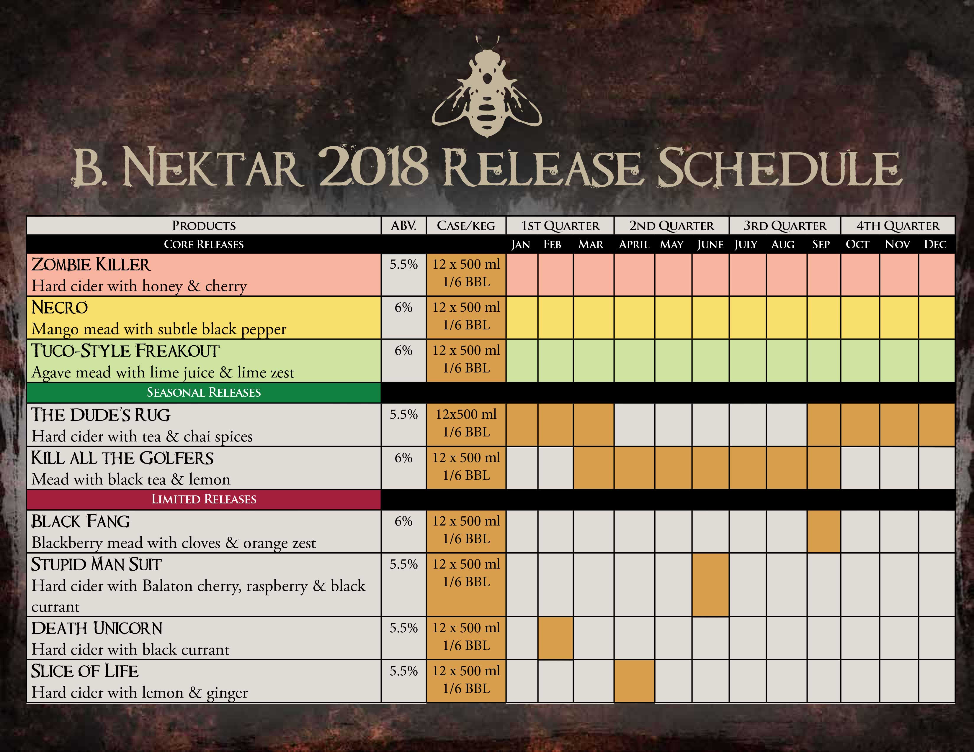 2018 B Nektar Beer Release Calendar