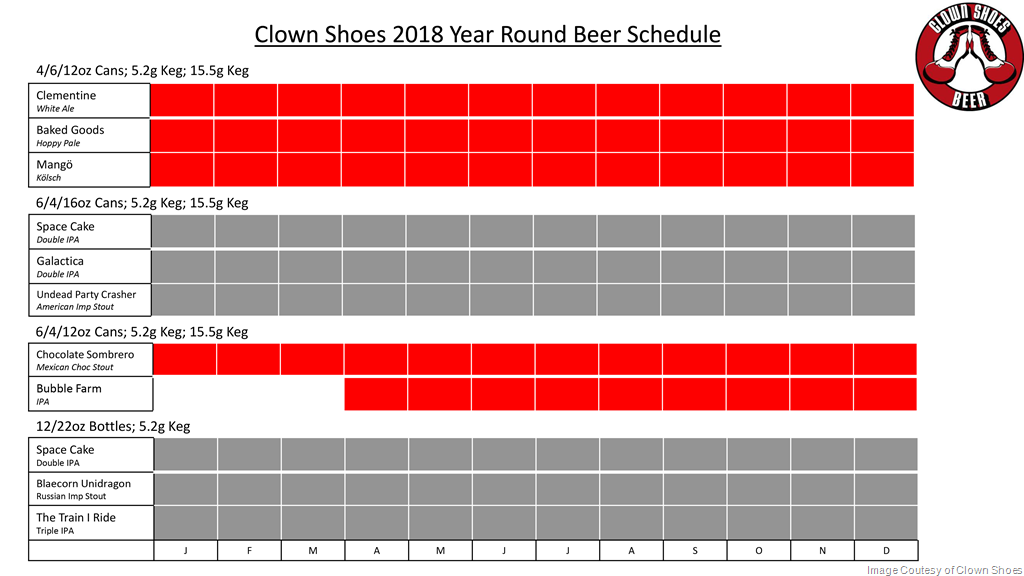 2018 Clown Shoes Brewing Beer Release Calendar