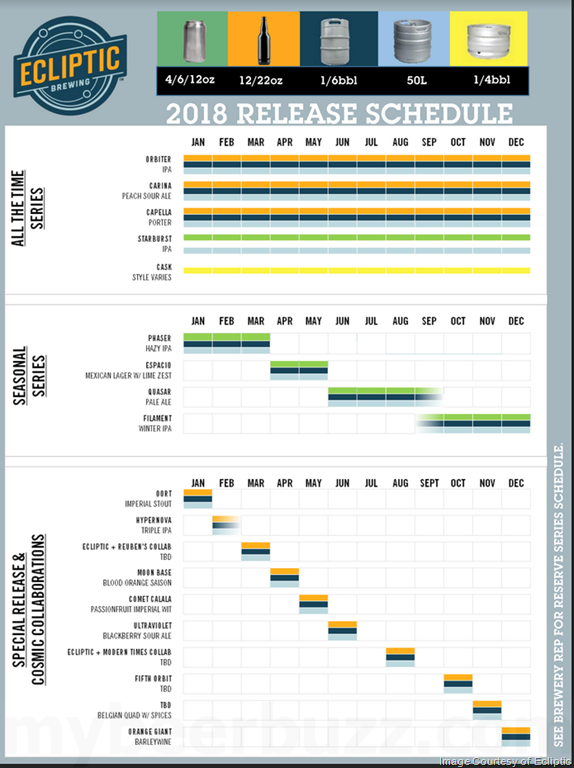 2018 Ecliptic Brewing Beer Release Calendar