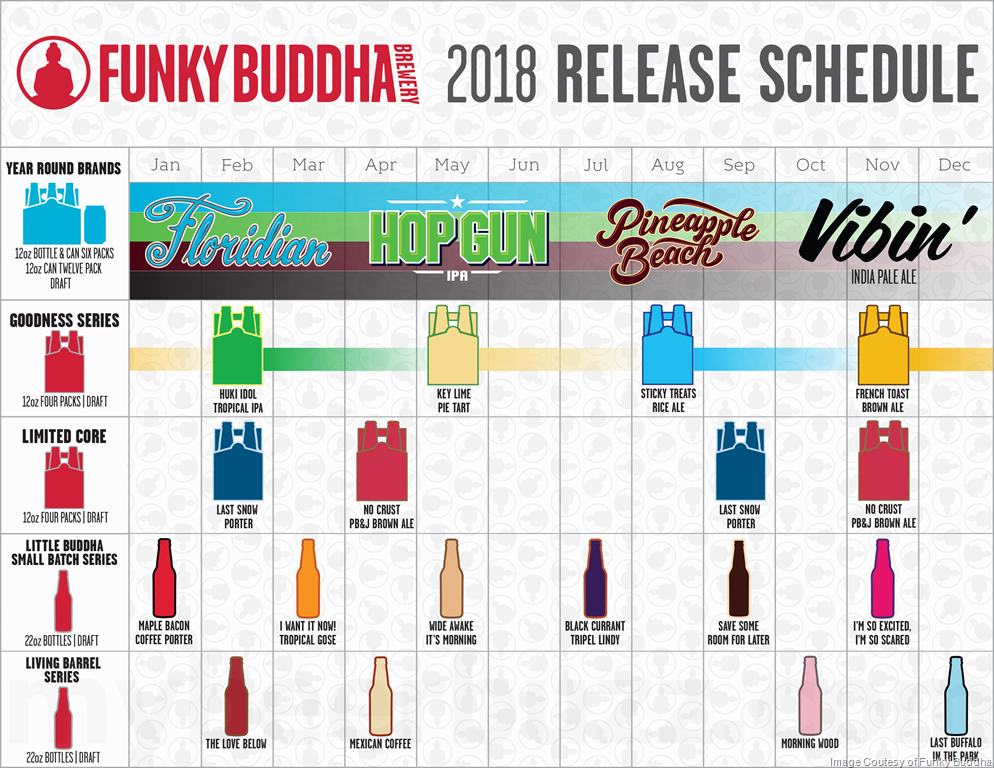 2018 Funky Buddha Brewing Beer Release Calendar