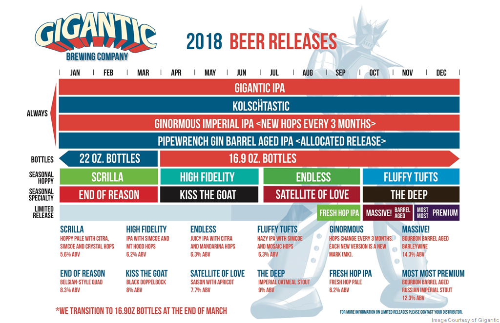 2018 Gigantic Brewing Beer Release Calendar