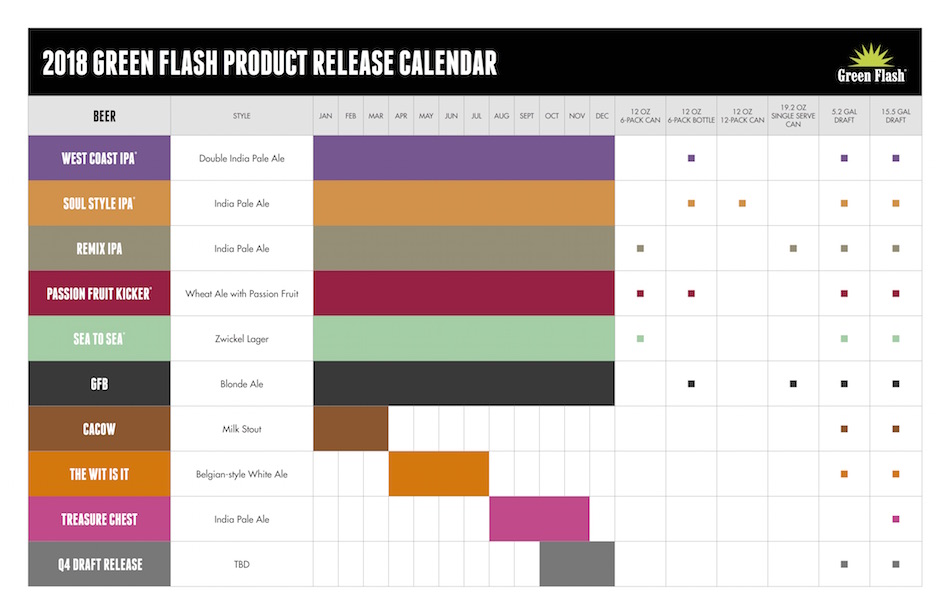 2018 Green Flash Beer Release Calendar