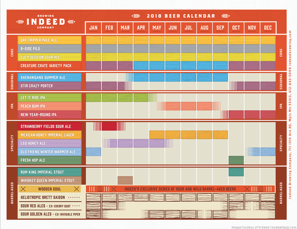 2018 Indeed Brewing Beer Release Calendar