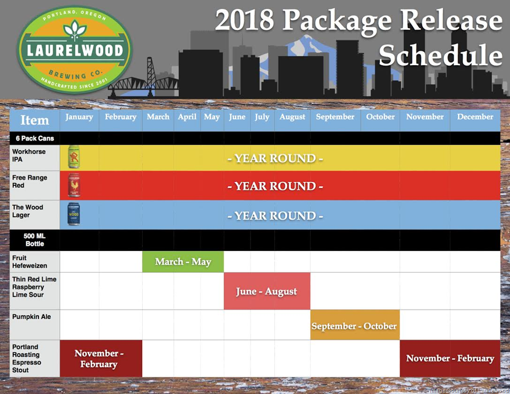 2018 Laurelwood Brewing Beer Release Calendar