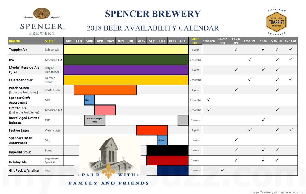 2018 Spencer Trappist Brewery Beer Release Calendar