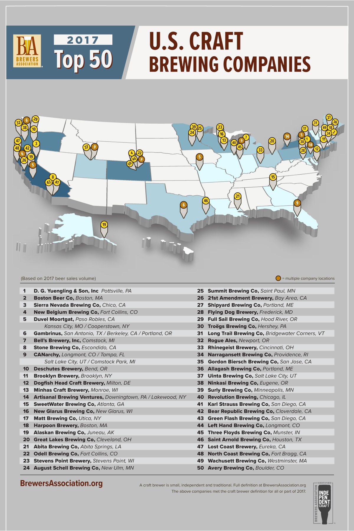 50 largest breweries by volume
