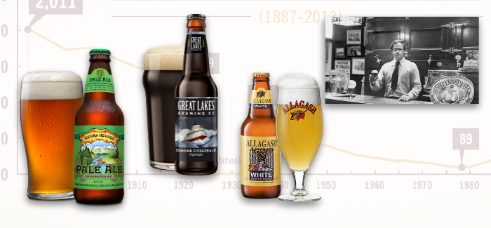 Paying Homage to the Pioneers, PorchDrinking.com Explores the OGs of Craft Beer