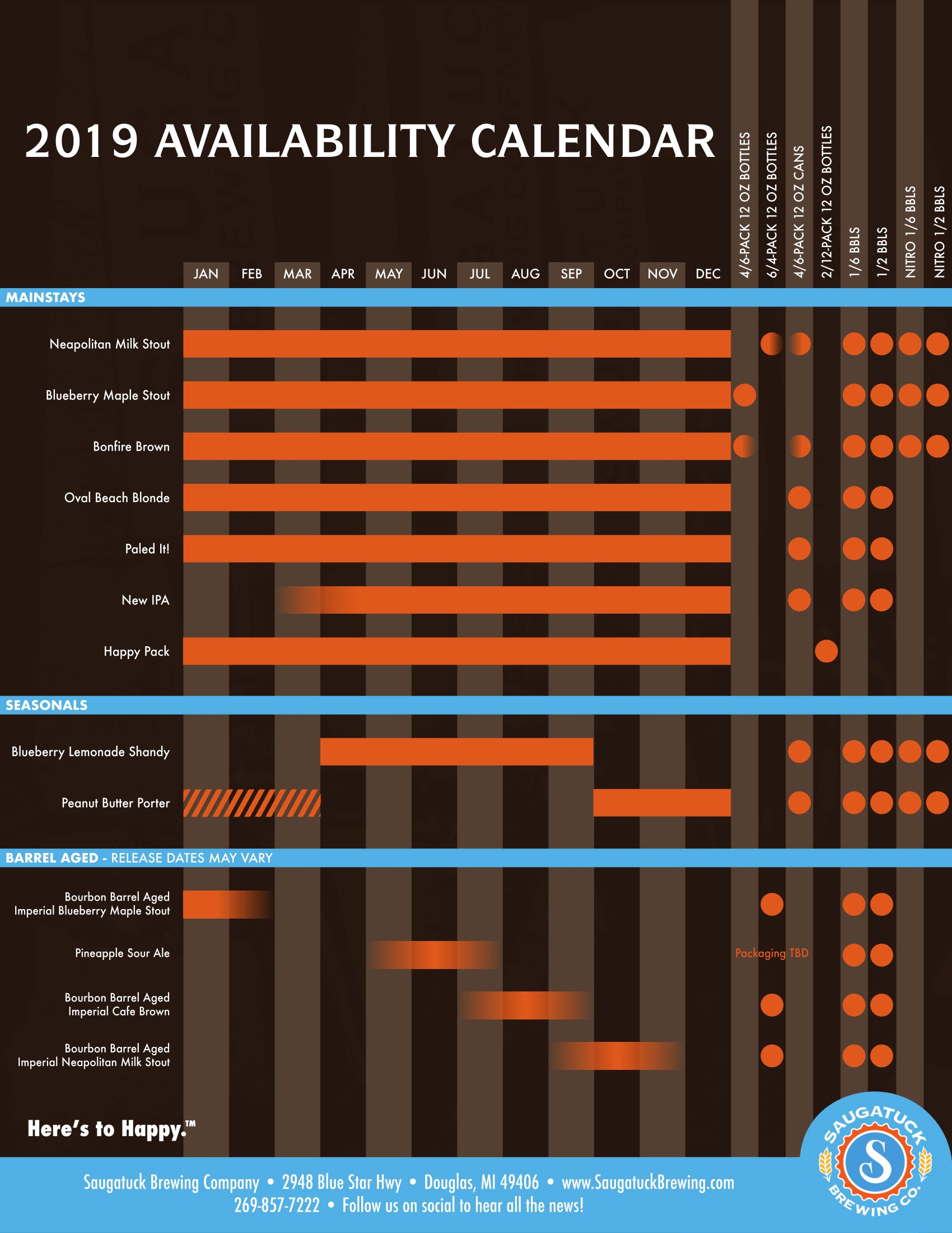 2019 Beer Release Calendar Roundup