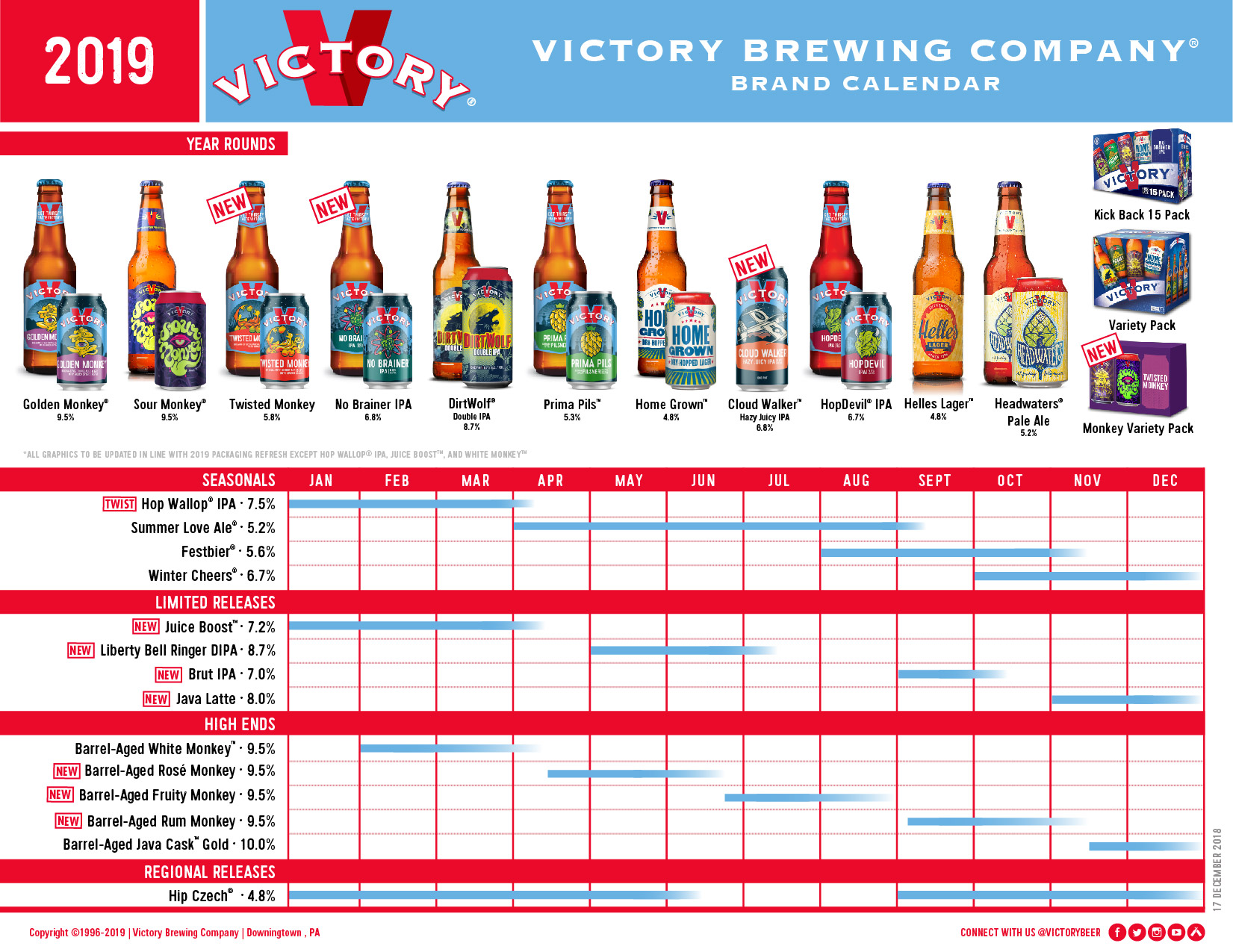 2019 Beer Release Calendar Roundup