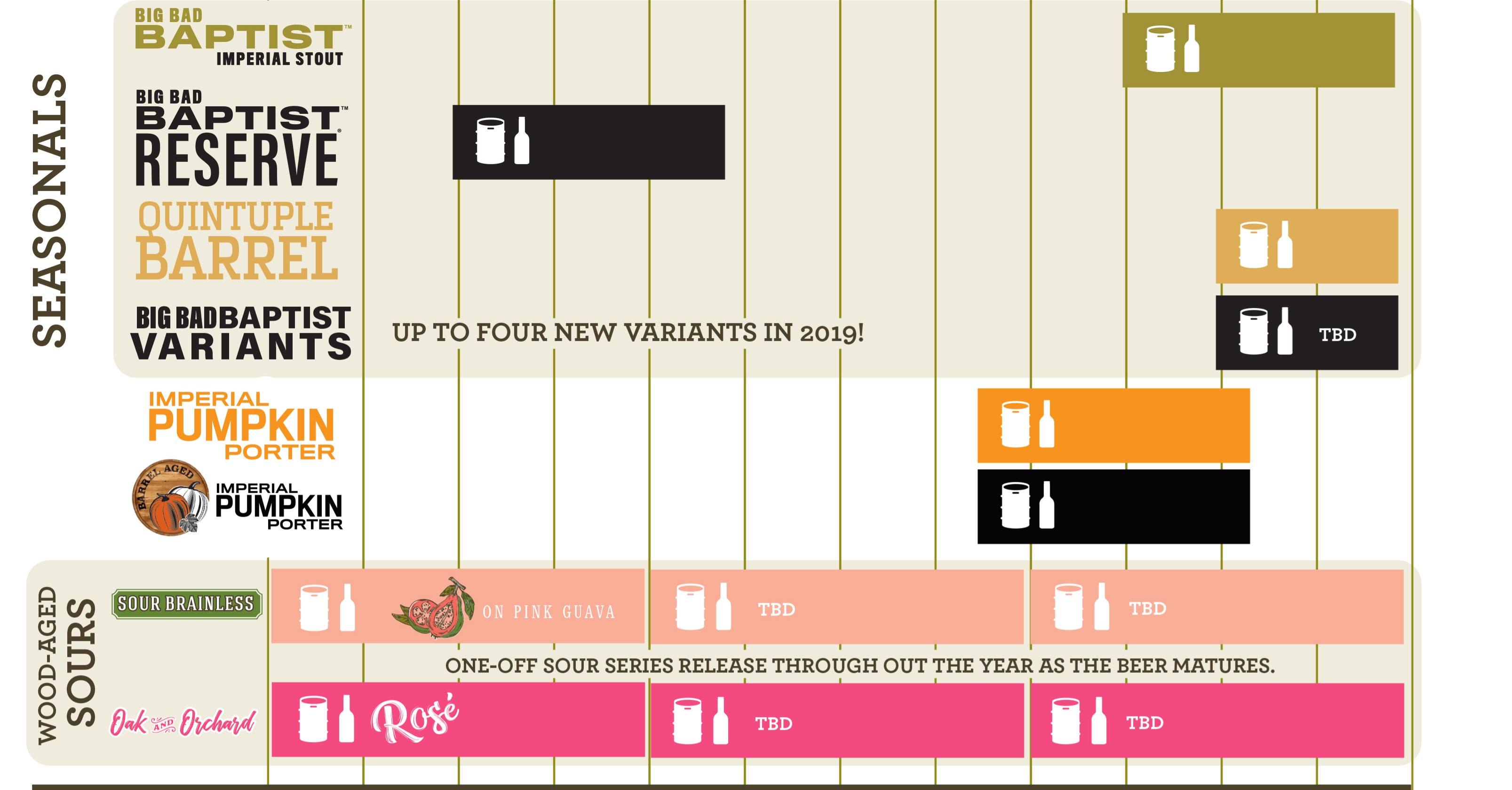 2019 Beer Release Calendar Roundup