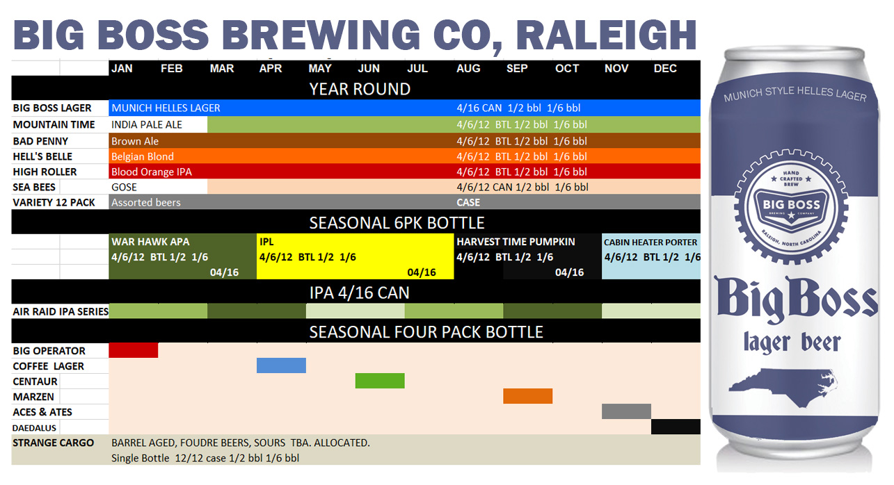 Big Boss: 2019 Beer Release Calendar Roundup