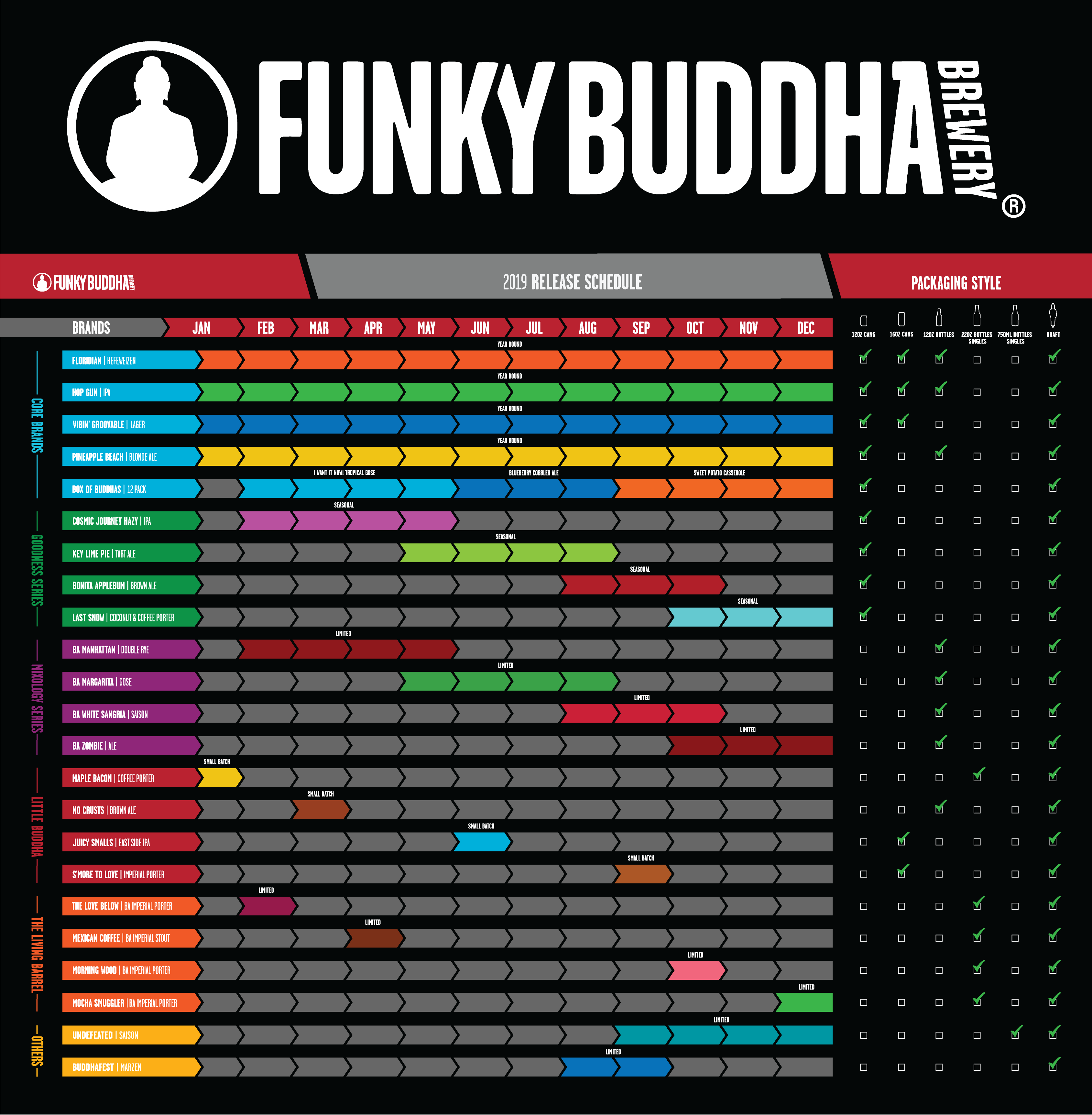 2019 Beer Release Calendar Roundup