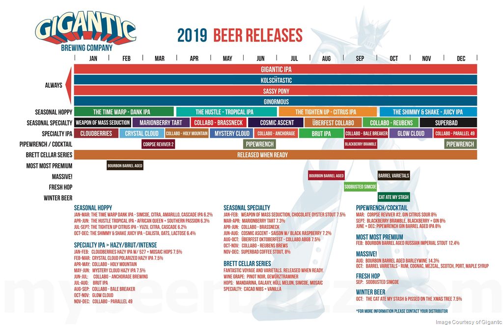 2019 Beer Release Calendar Roundup